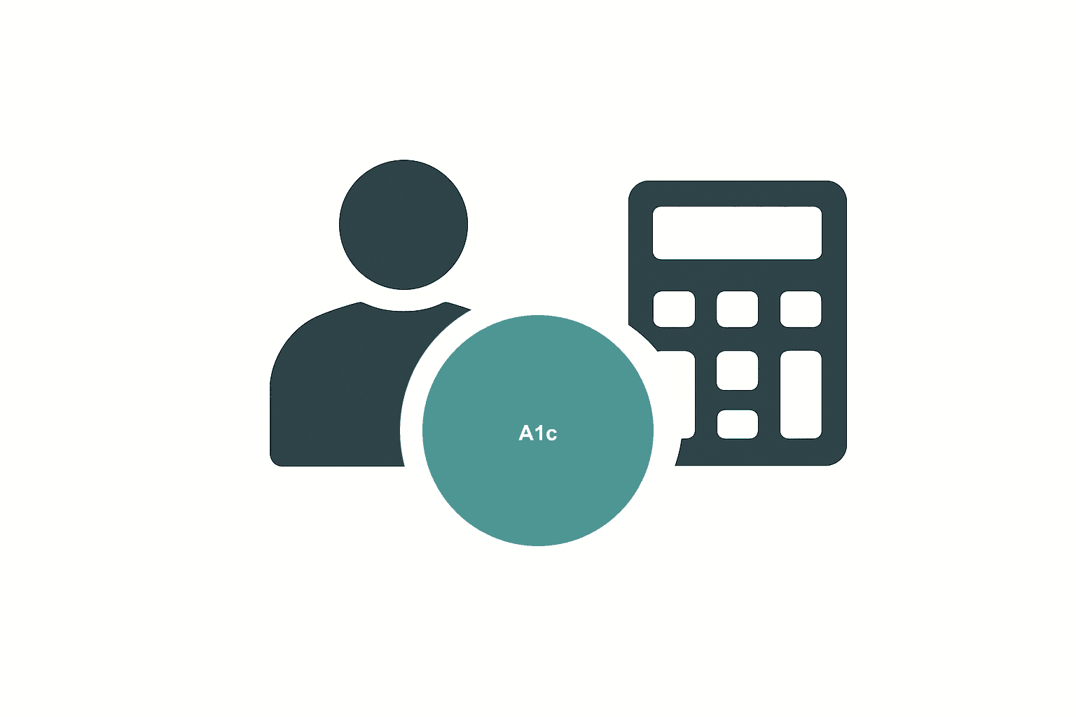 HbA1c ↔ Average Blood Glucose Calculator